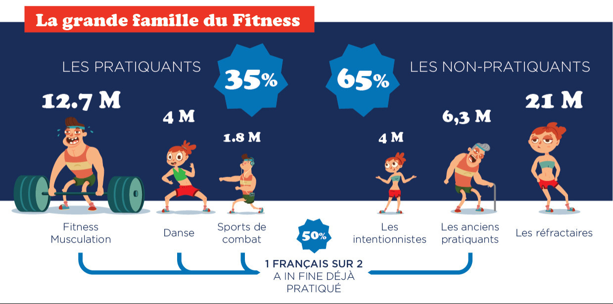 le-fitness-en-france